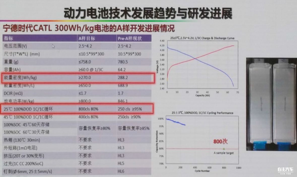 最新动力电池，技术革新与未来展望