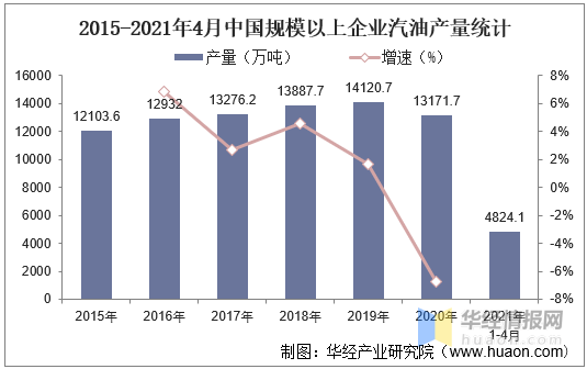 江苏汽油最新价格，市场分析与趋势预测