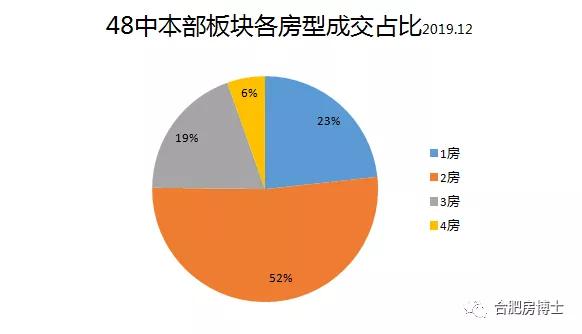 长阳最新房价，市场趋势、影响因素及购房建议