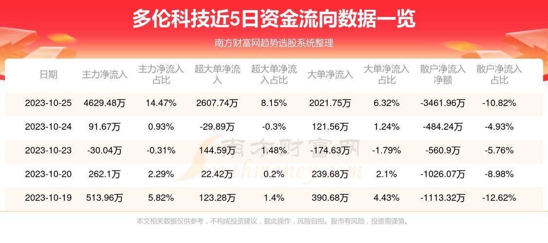 多伦科技最新公告，引领行业创新，加速数字化转型