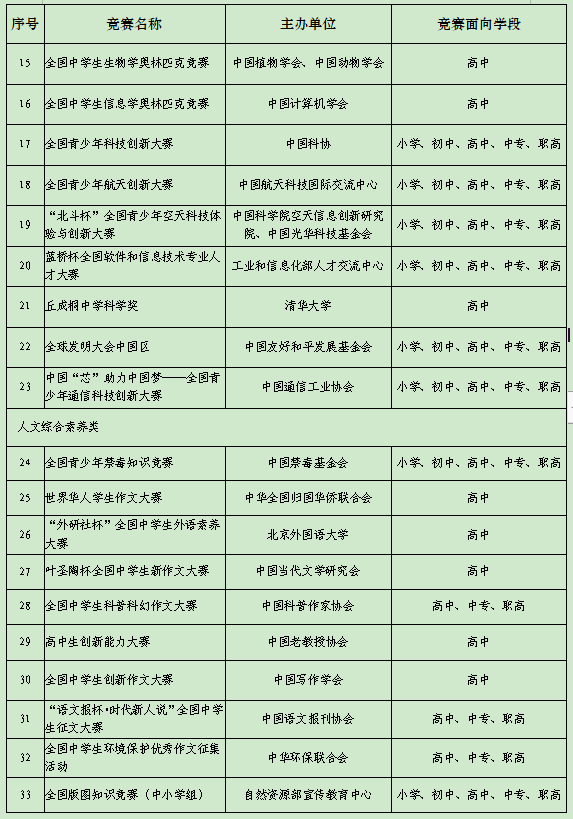 各省常委最新名单，透视中国政治版图的新变化