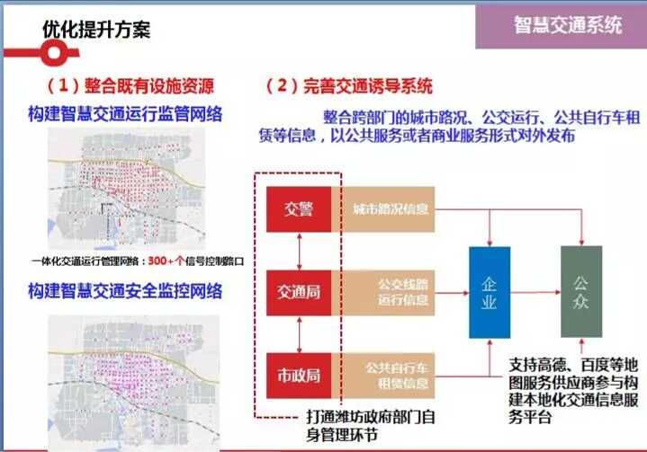 廊坊最新限号通知，优化交通管理，提升城市出行效率