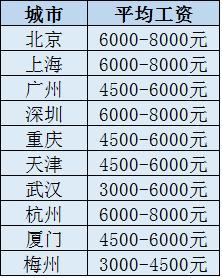 2017最新工资标准，变革与影响