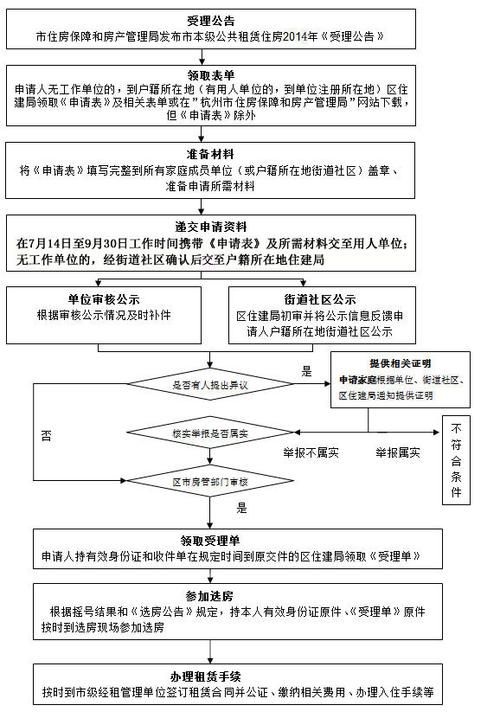 任丘公租房最新消息，政策调整、申请流程及未来展望