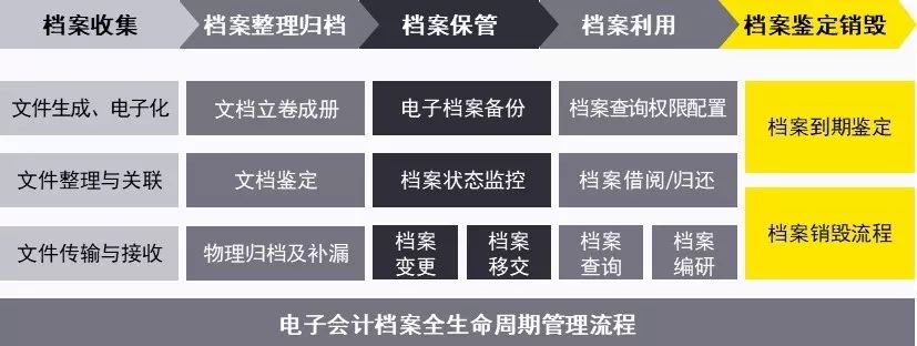 会计档案管理办法最新，提升管理效率，确保信息安全