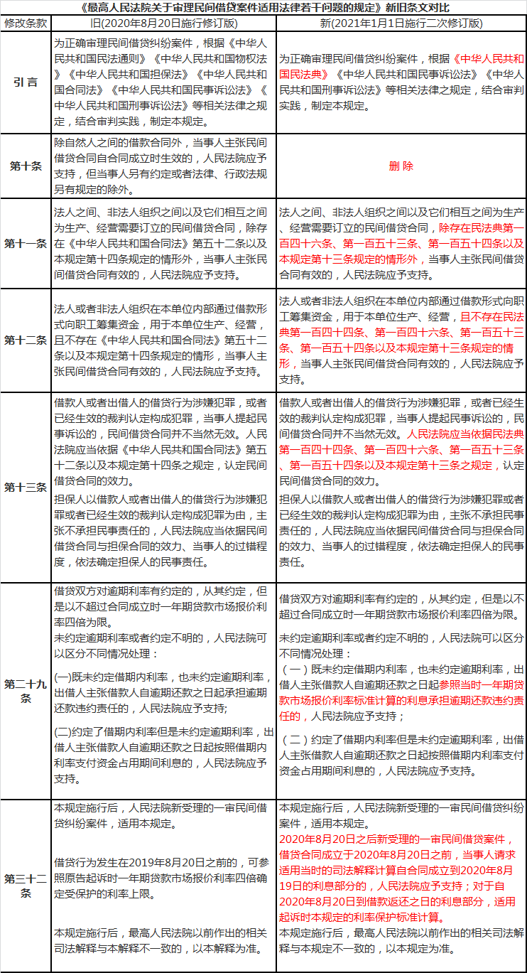 最新民间借贷司法解释，解析、影响与未来展望