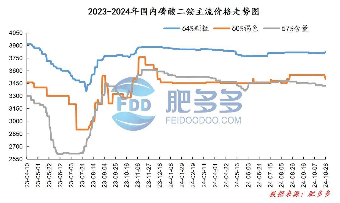 二氧化硫脲最新价格及市场趋势分析