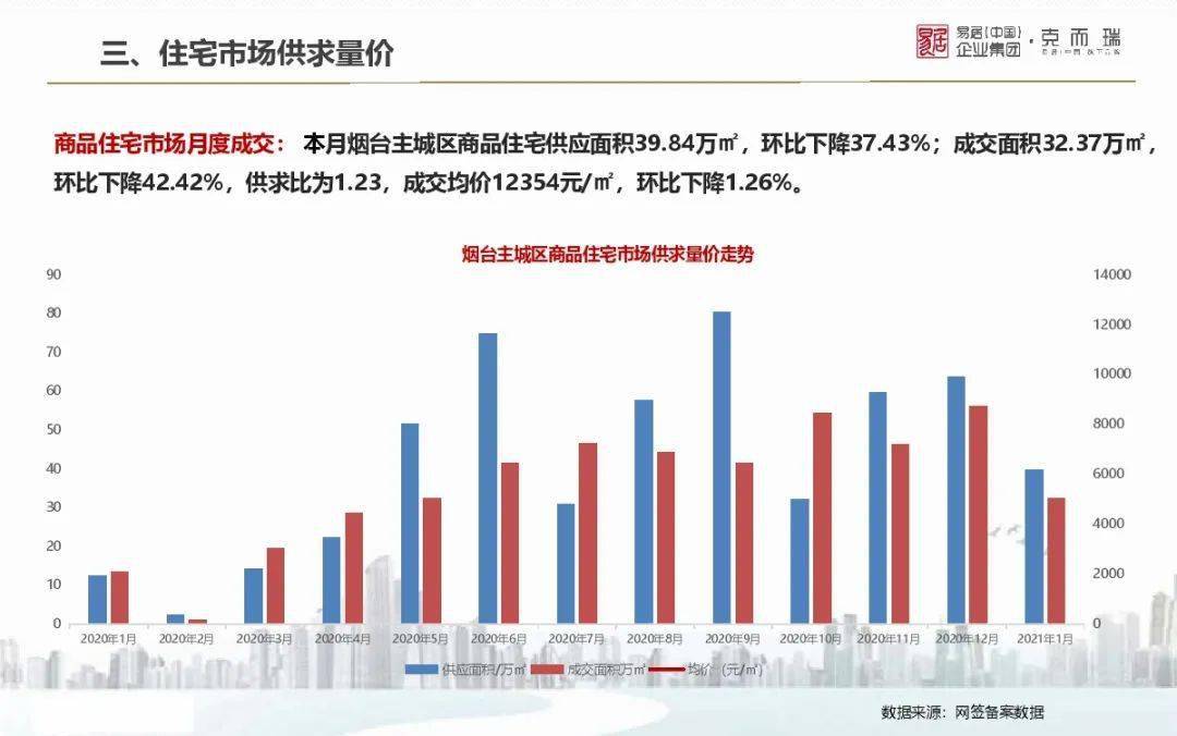 霞浦房价最新动态，市场趋势、影响因素及未来展望