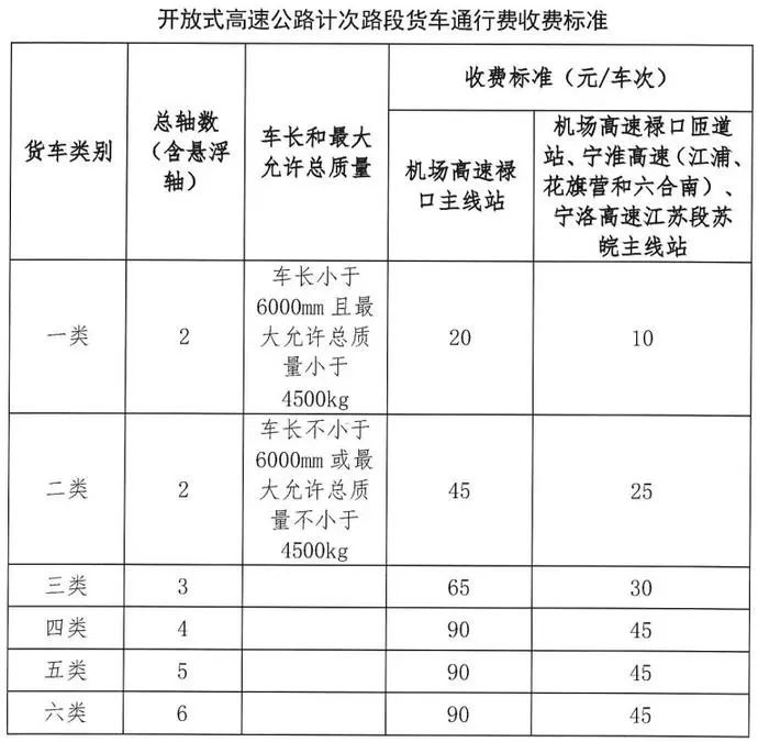 最新高速收费政策解析，变化、影响与未来趋势