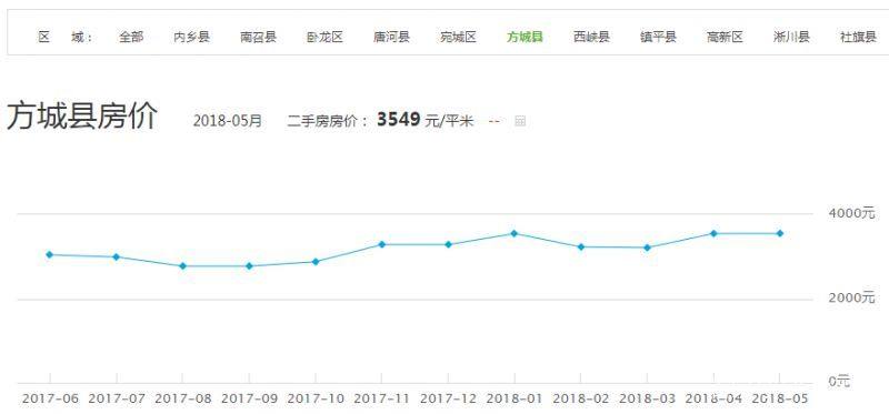 广丰最新房价，市场趋势、影响因素及购房建议