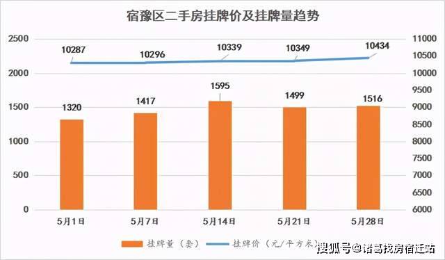 宿豫最新房价，市场趋势、影响因素及未来展望