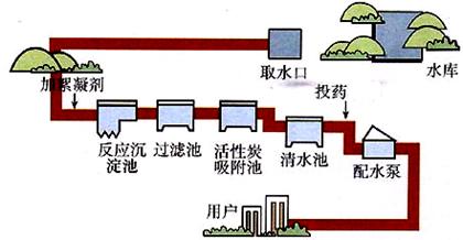 最新明矾替代品，探索环保与高效的净水解决方案