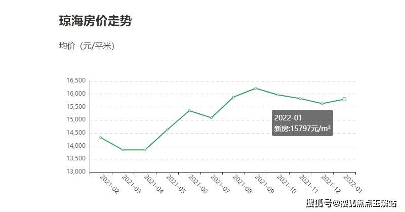 泡泡海最新房价，市场趋势、影响因素及购房建议