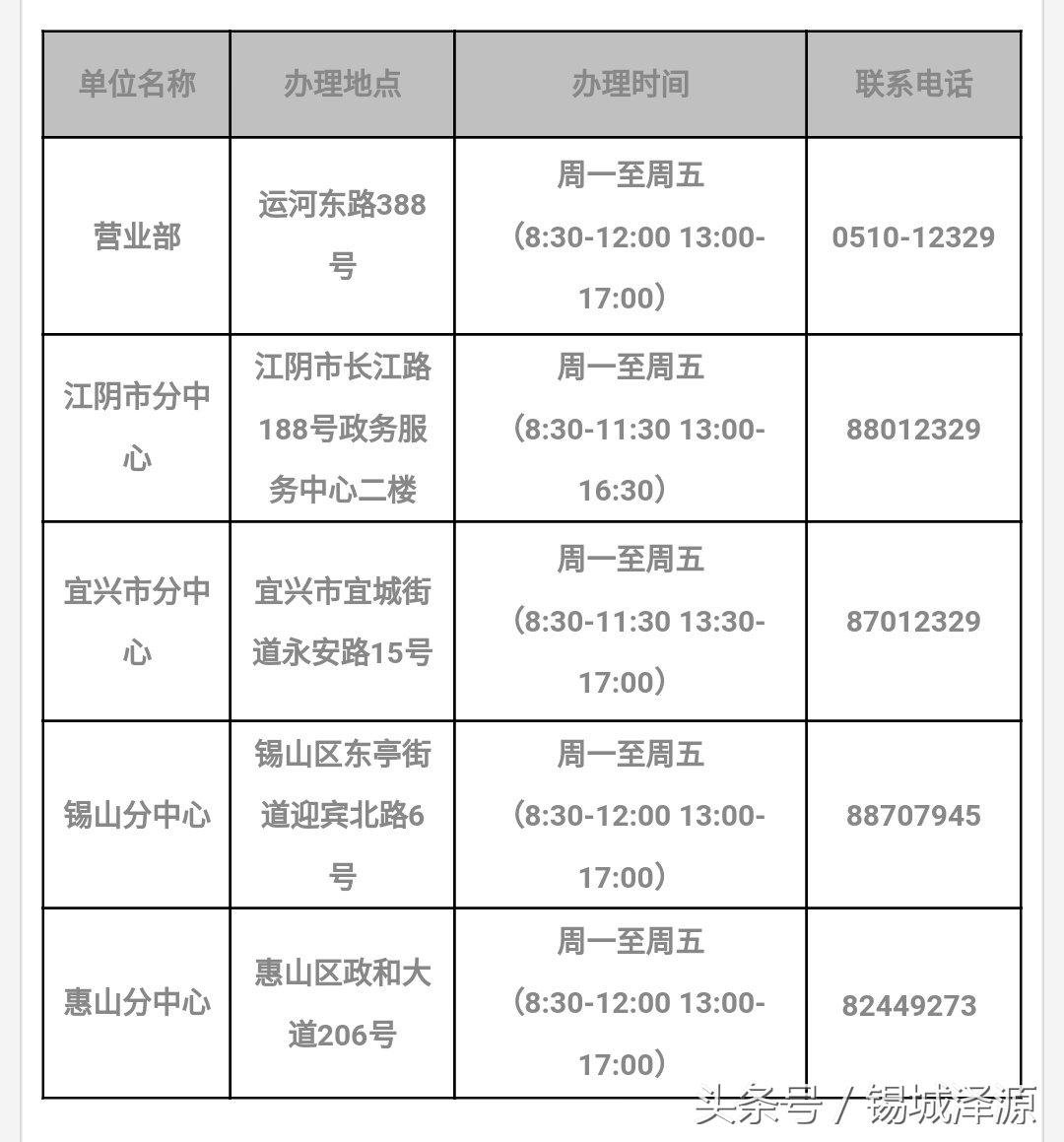 无锡最新公积金贷款政策详解