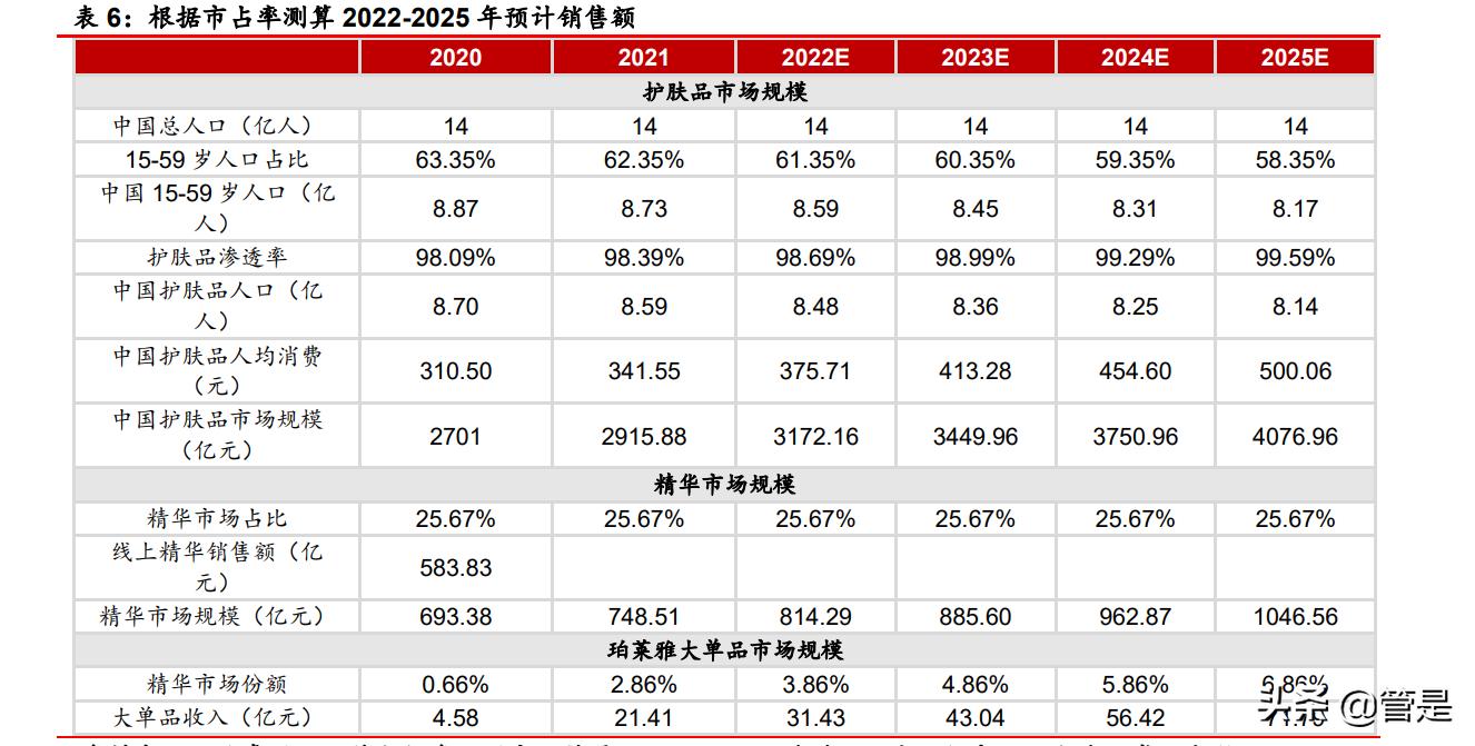 珀莱雅最新款，探索美妆新境界