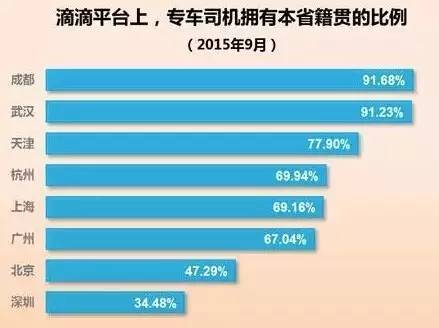 滴滴最新车型表，探索出行新选择