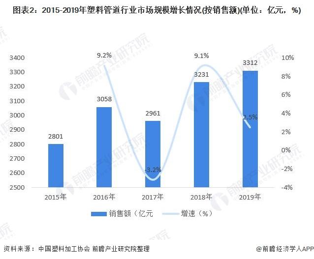 PPR原料最新价格行情，市场波动与趋势分析