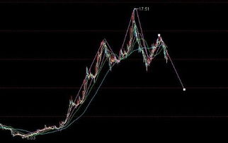 600200最新消息，揭秘中国股市的科技先锋