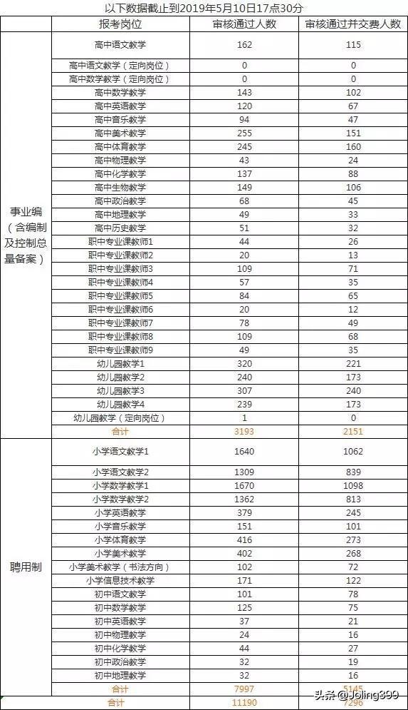 高唐最新今天招工信息