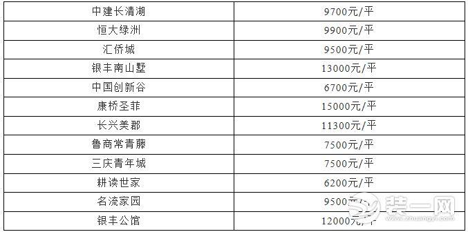 济阳房价最新消息，市场趋势、影响因素及未来展望