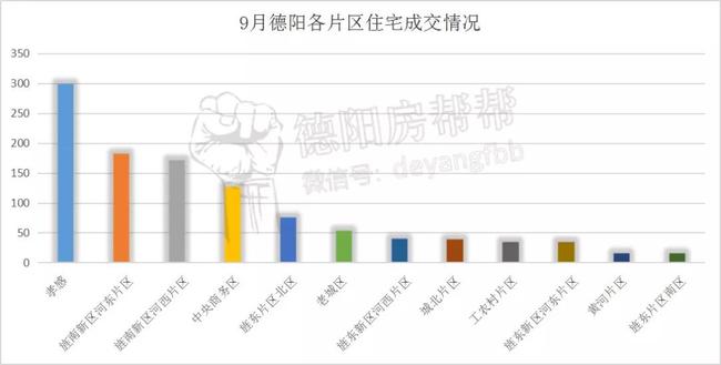 孝感东城区最新房价，市场趋势与购房指南