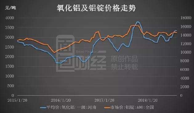 废铝合金价格最新行情分析