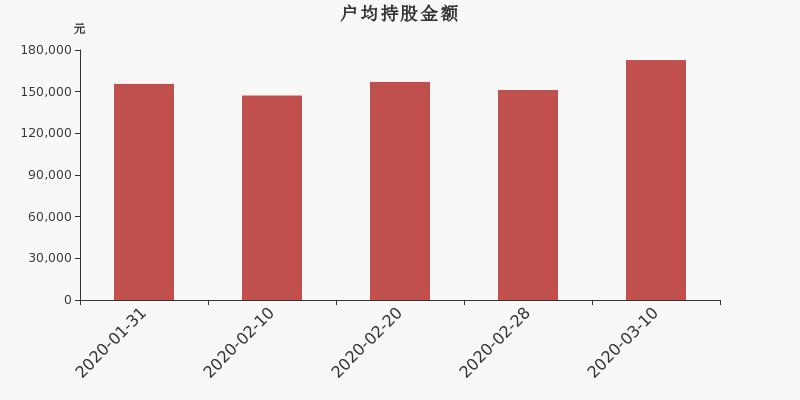 同达创业重组最新消息，开启企业转型升级新篇章