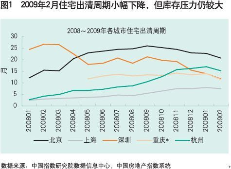 新一线城市最新房价，趋势、影响与未来展望