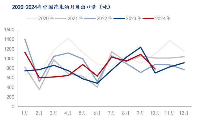 花生米最新价格走势图，市场波动与影响因素分析